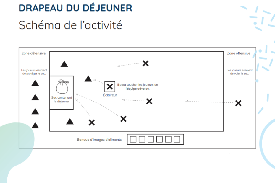 Jeu actif: Le drapeau du déjeuner